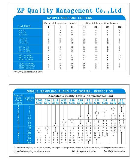 ANSI Sampling Plans